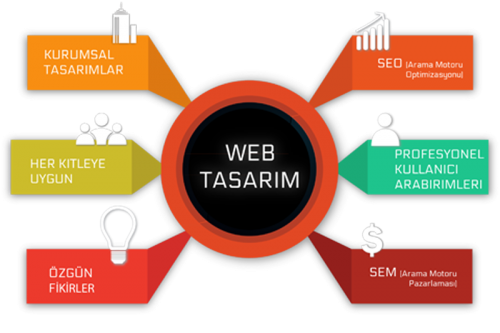 web-tasarim-cozumleri